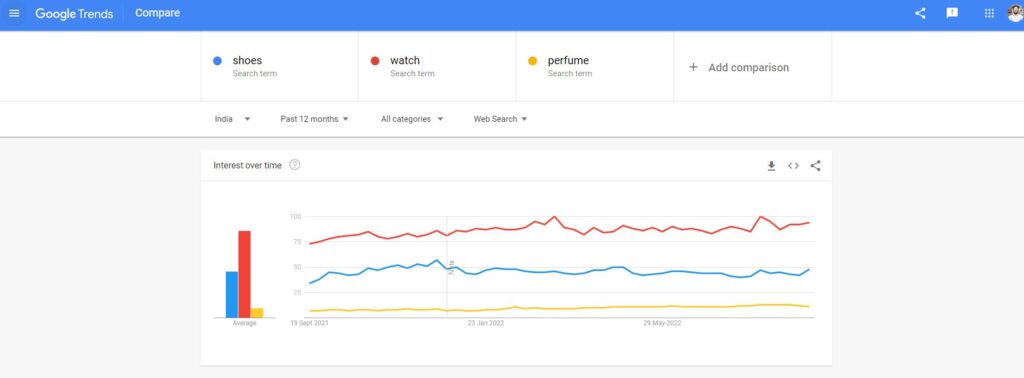 google trends data