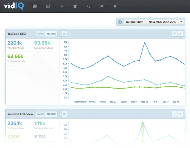 vidIq analytics - nitinnitro.com