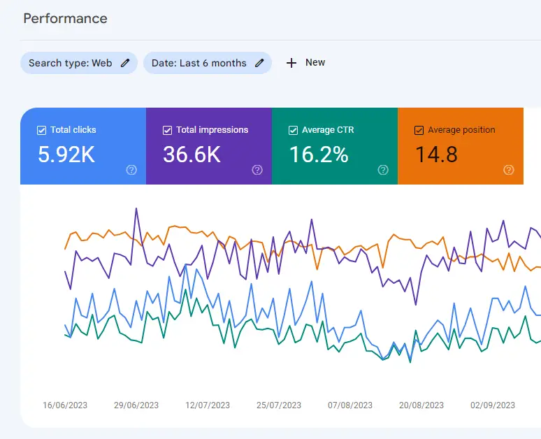 Nitin Nitro - SEO, Digital Marketing News & Tutorials